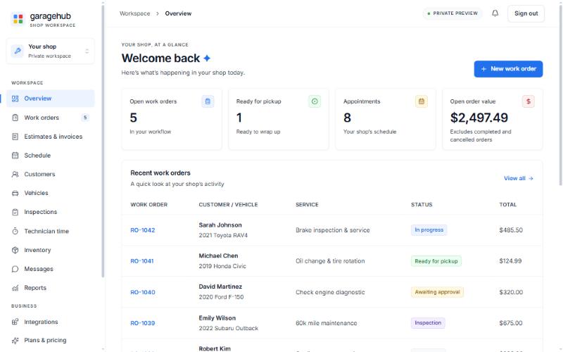 GarageHub overview page showing open work orders, cars ready for pickup, today's appointments and open order value, with sample data